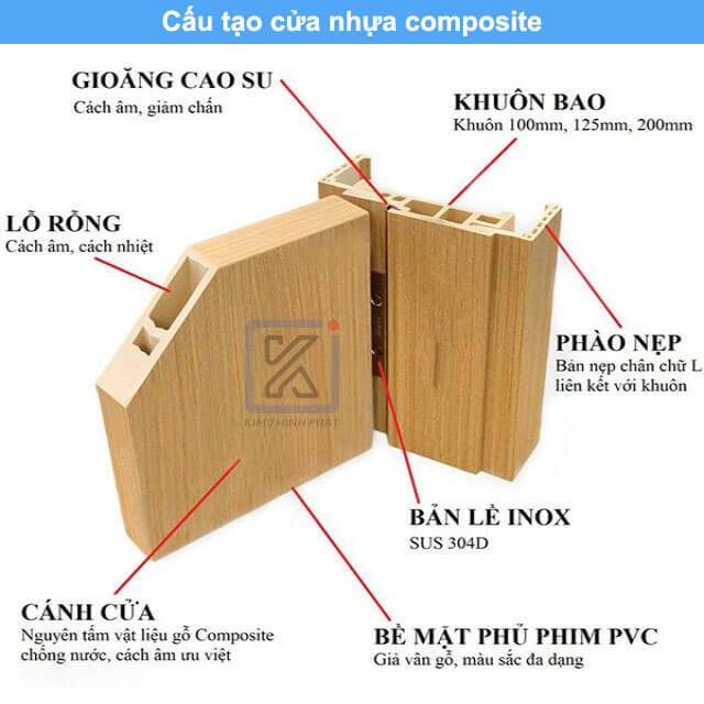 Cấu tạo cửa nhựa composite