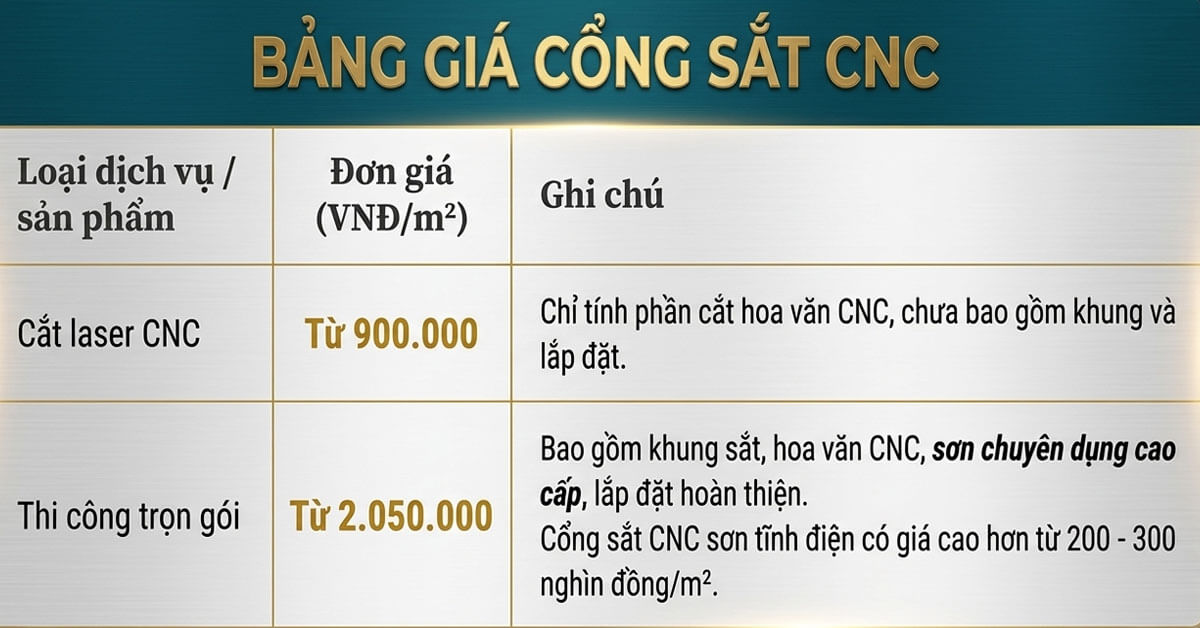 Báo giá cổng sắt cnc